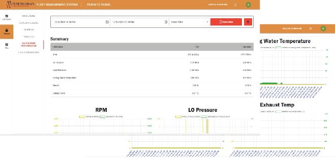 Engine Performance History