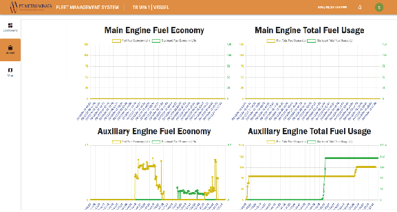 Fuel Consumption Monitoring