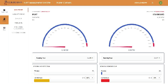 Main Engine Performance Dashboard