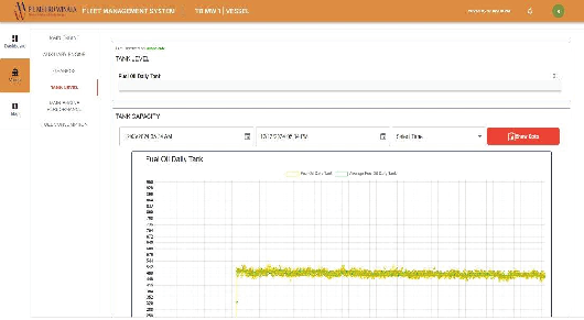 Tank Level Monitoring