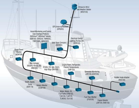 Product Remote Intelligent Sensing Equipment